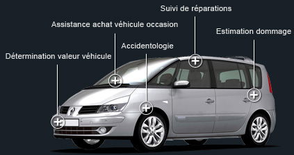 Domaine d'intervention des experts automobile