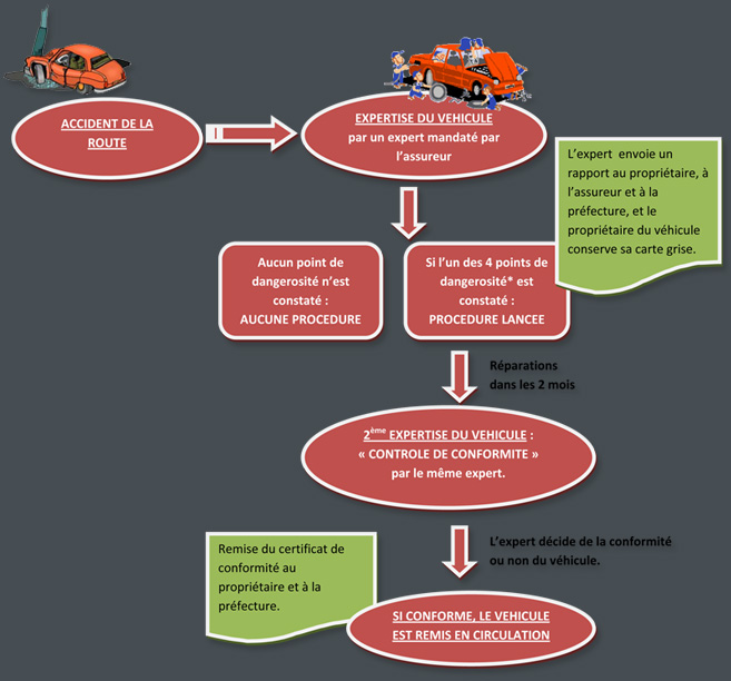 Organigramme VGE